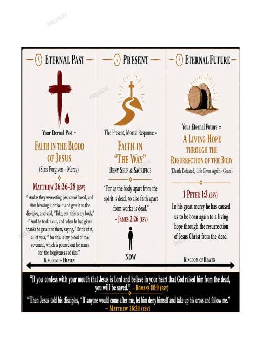 The Book of Sacrifice infographic page 4, a visual map tracing the common thread from Eden to the cross